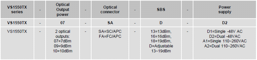 VS1550TX 1550nm Forward Transmitter_Ordering Information